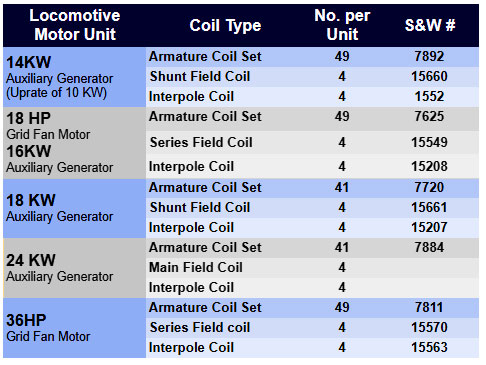 EMD Part Numbers